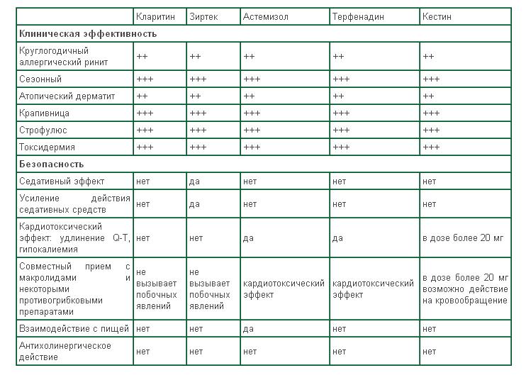 Преднизолон инструкция дозы для детей